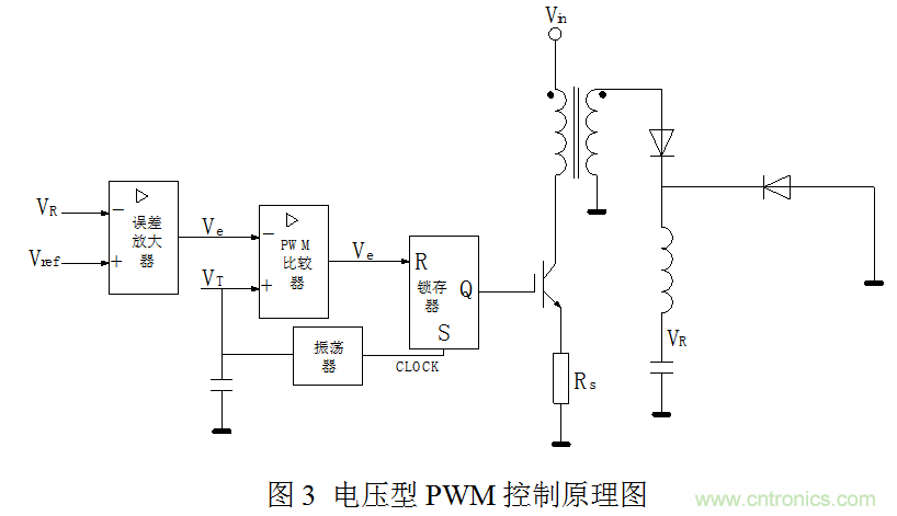 開關(guān)電源”電壓型“與”電流型“控制的區(qū)別到底在哪？