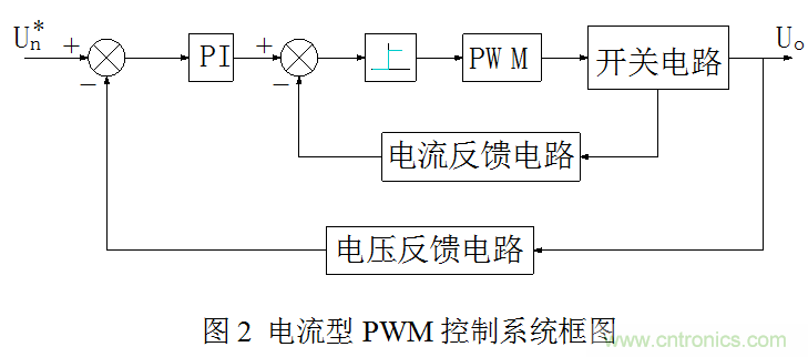 開關(guān)電源”電壓型“與”電流型“控制的區(qū)別到底在哪？