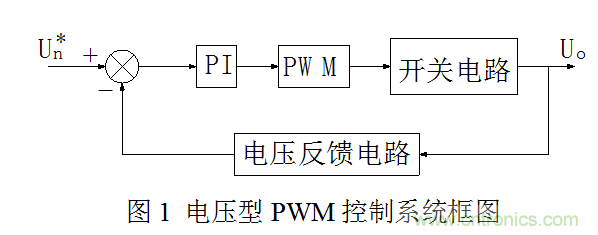 開關(guān)電源”電壓型“與”電流型“控制的區(qū)別到底在哪？