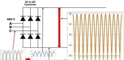 變頻器為什么要外接制動電阻？