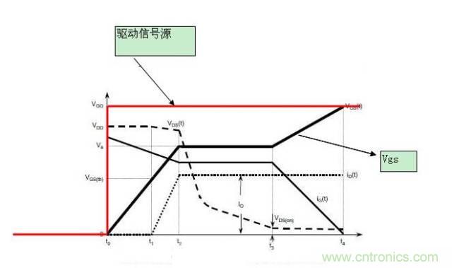 MOS管開關(guān)時(shí)的米勒效應(yīng)！