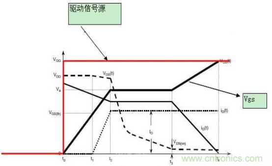 MOS管開關(guān)時(shí)的米勒效應(yīng)！