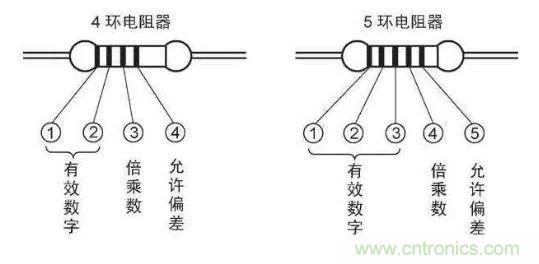 了解這些元器件基礎(chǔ)知識，你就是高手（一）