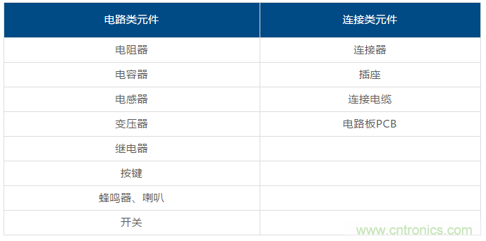 了解這些元器件基礎(chǔ)知識，你就是高手（一）