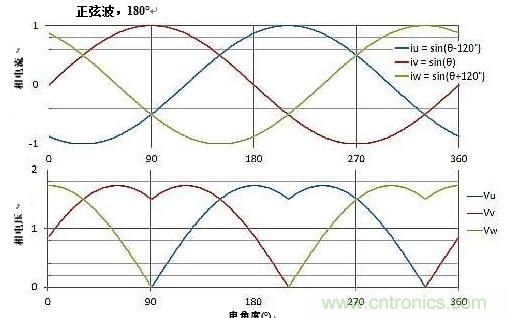 詳述無刷直流電機系統(tǒng)基礎(chǔ)知識