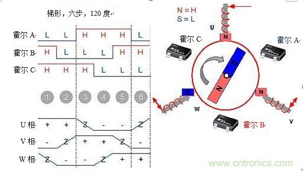 詳述無刷直流電機系統(tǒng)基礎(chǔ)知識