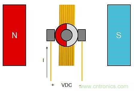 詳述無刷直流電機系統(tǒng)基礎(chǔ)知識