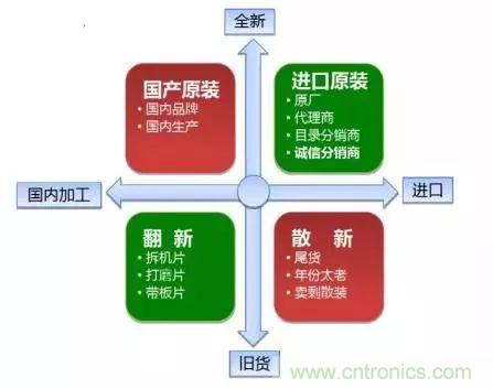 了解這些元器件基礎(chǔ)知識(shí)，你就是高手（二）