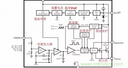 電源芯片的內(nèi)部結(jié)構(gòu)，你了解嗎？