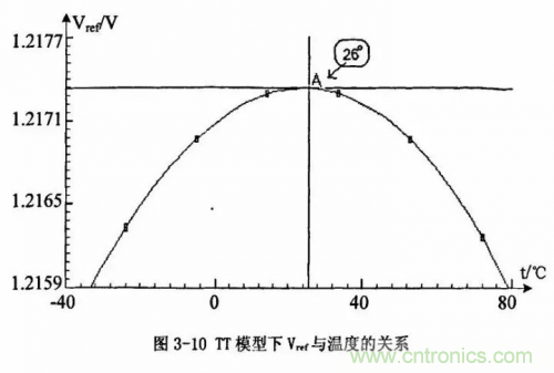 電源芯片的內(nèi)部結(jié)構(gòu)，你了解嗎？