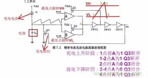 電源芯片的內(nèi)部結(jié)構(gòu)，你了解嗎？