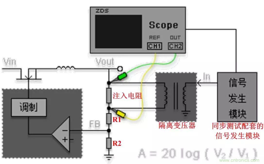 不只是一臺(tái)示波器！電源分析插件你真的會(huì)用了嗎？