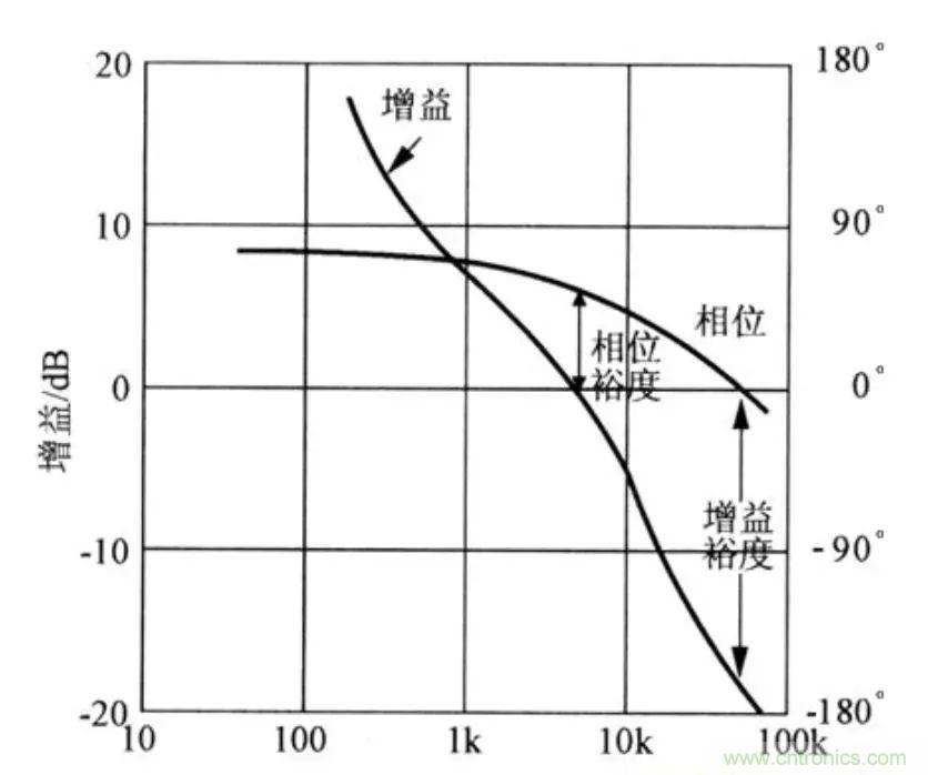 不只是一臺(tái)示波器！電源分析插件你真的會(huì)用了嗎？