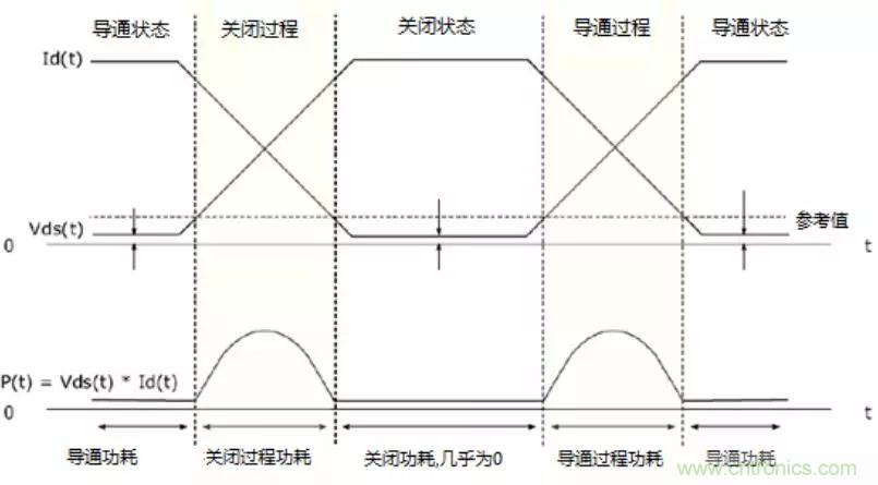 不只是一臺(tái)示波器！電源分析插件你真的會(huì)用了嗎？