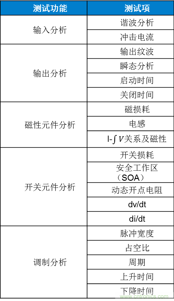 不只是一臺(tái)示波器！電源分析插件你真的會(huì)用了嗎？