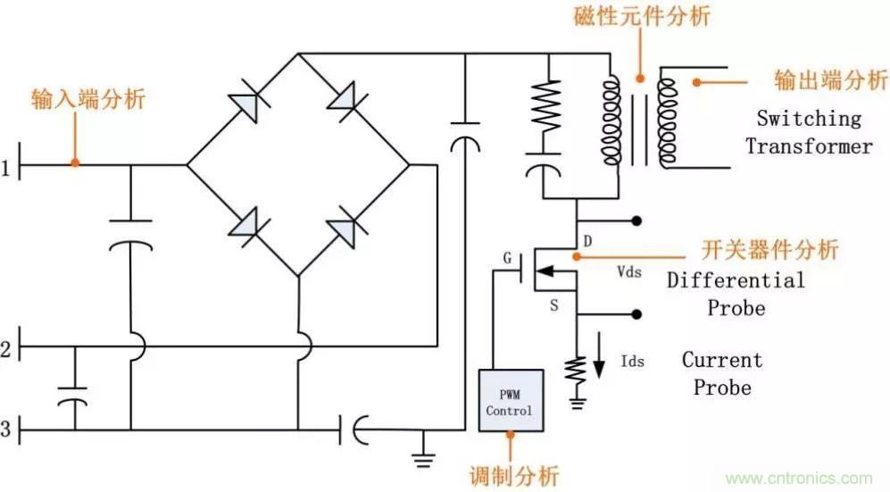 不只是一臺(tái)示波器！電源分析插件你真的會(huì)用了嗎？