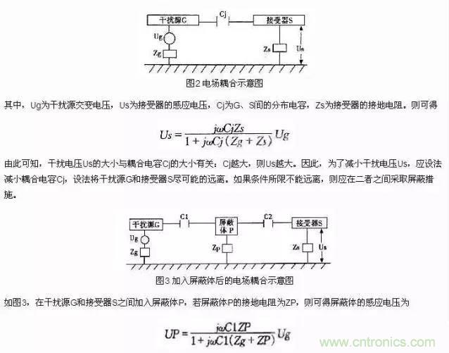 濾波、接地、屏蔽、PCB布局四大視角看EMC設計