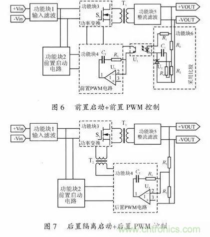 開關電源穩(wěn)定性的設計與測試！