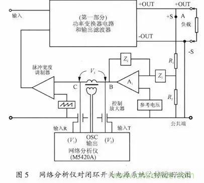 開關電源穩(wěn)定性的設計與測試！