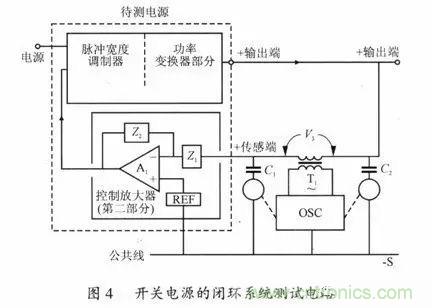 開關電源穩(wěn)定性的設計與測試！