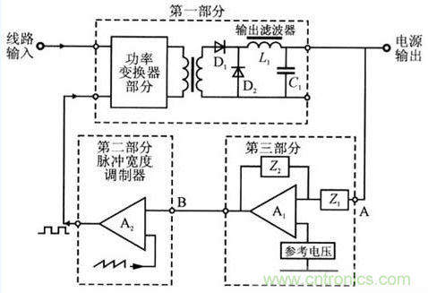 開關電源穩(wěn)定性的設計與測試！