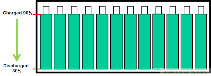 化被動為主動，精確又穩(wěn)健的電池管理系統(tǒng)是這樣滴