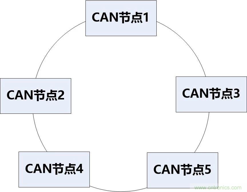 為什么CAN總線支線長度不能太長？