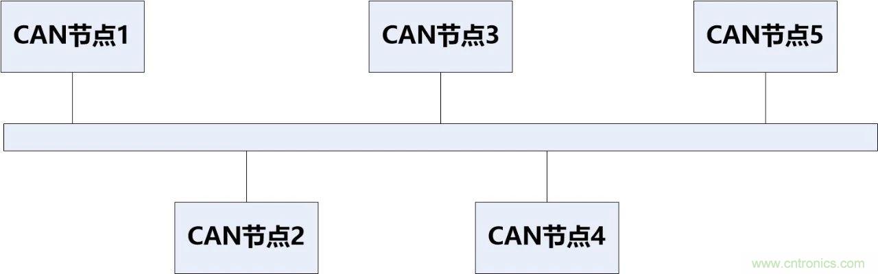 為什么CAN總線支線長度不能太長？