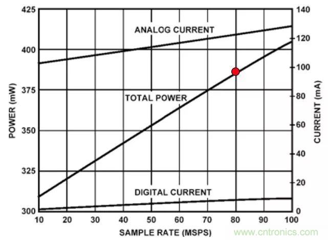 夏日炎炎，電路散熱技巧你都Get到?jīng)]有？