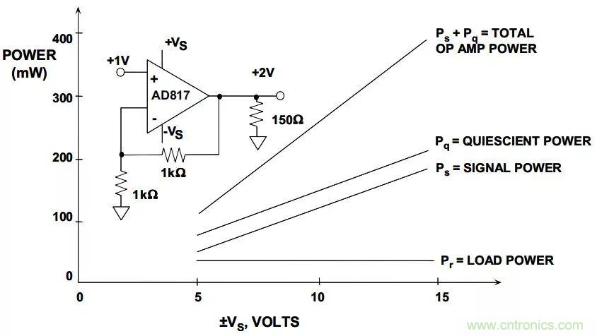 夏日炎炎，電路散熱技巧你都Get到?jīng)]有？