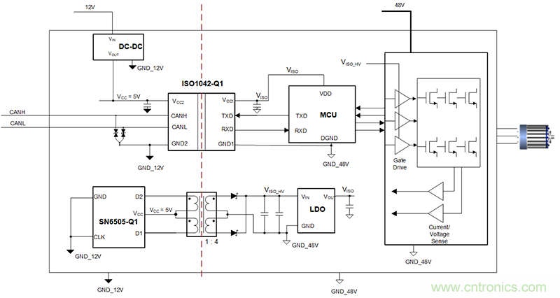 簡(jiǎn)化HEV 48V系統(tǒng)的隔離CAN、電源接口