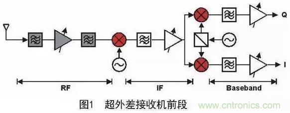 非常詳細(xì)的濾波器基礎(chǔ)知識(shí)簡(jiǎn)介