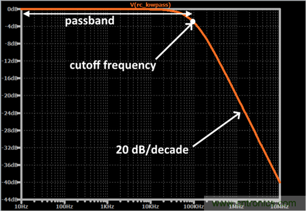無源RC濾波器，看文了解一下