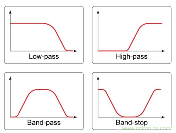 無源RC濾波器，看文了解一下