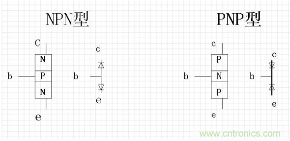 詳解三極管和場(chǎng)效應(yīng)管測(cè)量方式