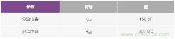 如何在實現(xiàn)高帶寬和低噪聲的同時確保穩(wěn)定性？（一）