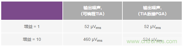 如何在實(shí)現(xiàn)高帶寬和低噪聲的同時(shí)確保穩(wěn)定性？（二）