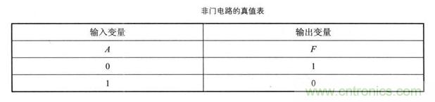 解讀數(shù)字電路器件：門(mén)電路、與門(mén)電路、或門(mén)電路、非門(mén)電路及實(shí)例