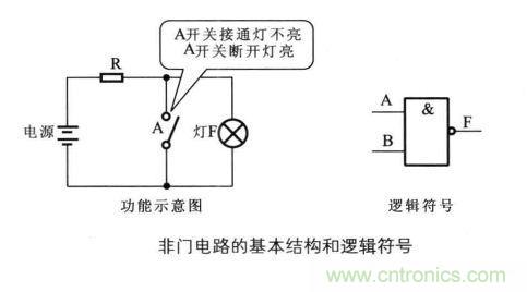 解讀數(shù)字電路器件：門(mén)電路、與門(mén)電路、或門(mén)電路、非門(mén)電路及實(shí)例