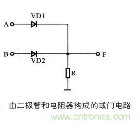 解讀數(shù)字電路器件：門(mén)電路、與門(mén)電路、或門(mén)電路、非門(mén)電路及實(shí)例