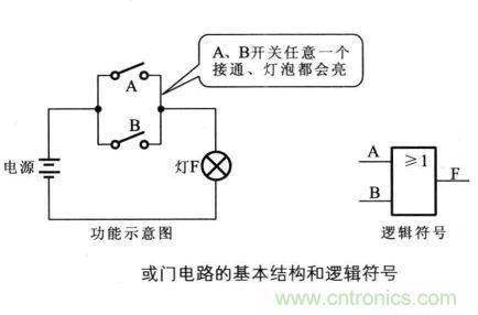 解讀數(shù)字電路器件：門(mén)電路、與門(mén)電路、或門(mén)電路、非門(mén)電路及實(shí)例