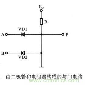 解讀數(shù)字電路器件：門(mén)電路、與門(mén)電路、或門(mén)電路、非門(mén)電路及實(shí)例