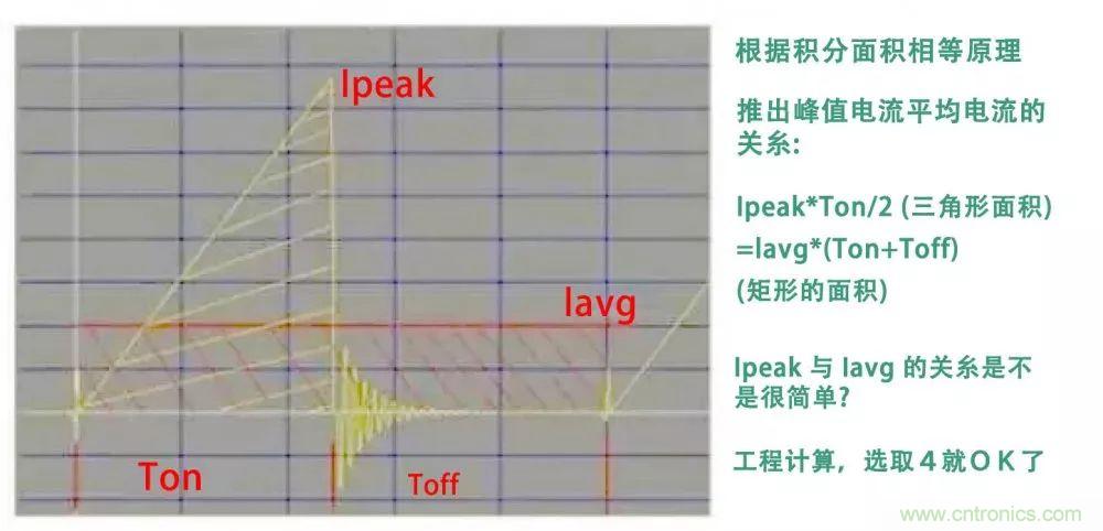 如何獨自設計一款開關電源？其實沒有你想象中那么難