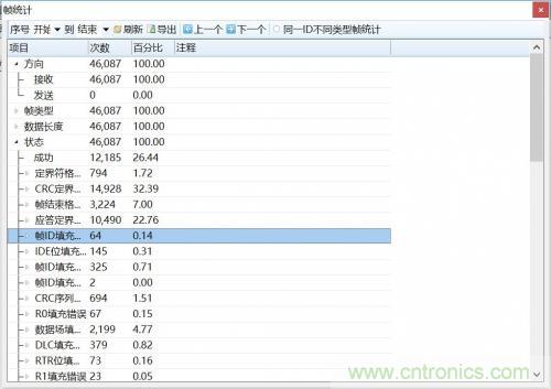 如何測試CAN節(jié)點DUT的輸入電壓閾值？