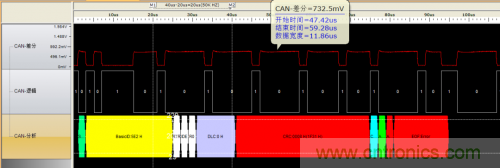 如何測試CAN節(jié)點DUT的輸入電壓閾值？