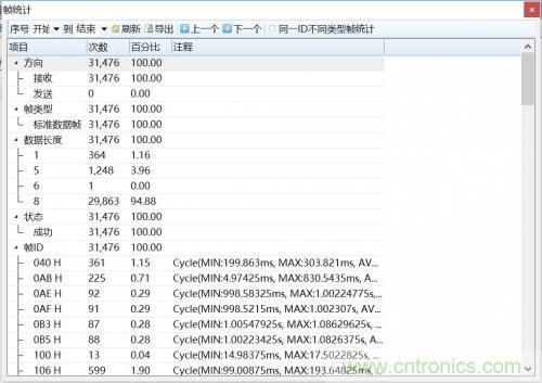 如何測試CAN節(jié)點DUT的輸入電壓閾值？