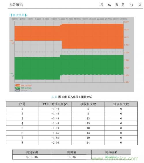 如何測試CAN節(jié)點DUT的輸入電壓閾值？