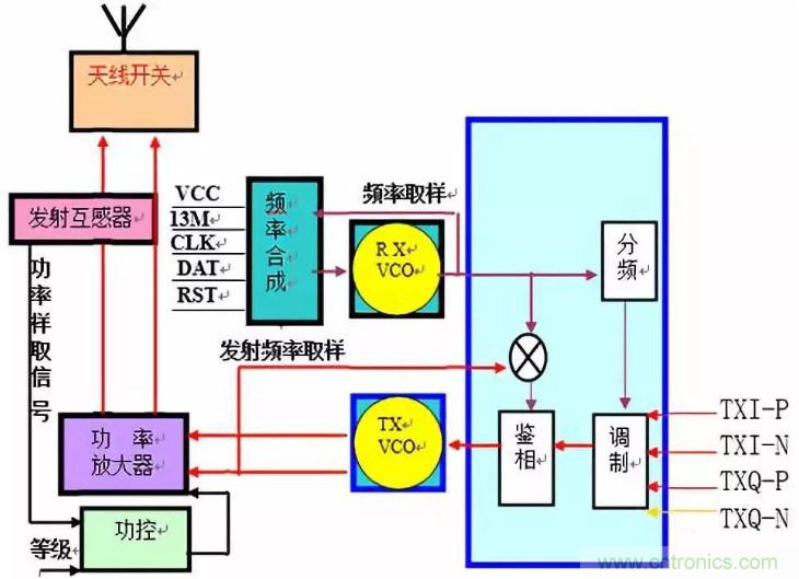 從原理到產(chǎn)業(yè)現(xiàn)狀，一文讀懂射頻芯片