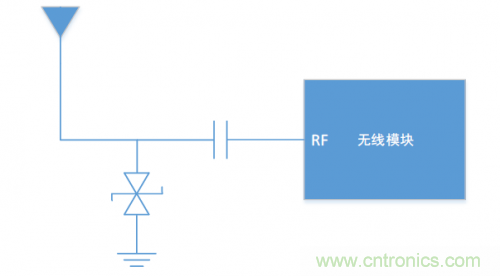 硬件工程師需知的：射頻模塊類產(chǎn)品，ESD抗擾度應(yīng)當(dāng)如何考慮？