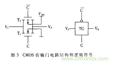 CMOS觸發(fā)器的結(jié)構(gòu)與工作原理